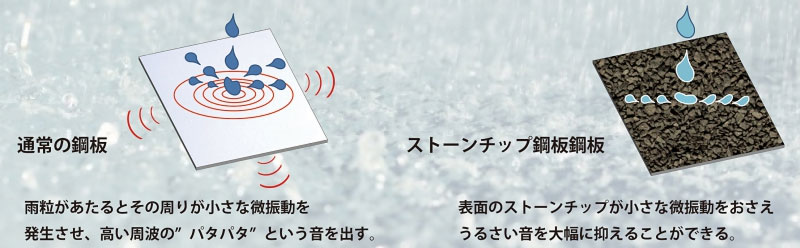 防音効果に優れている