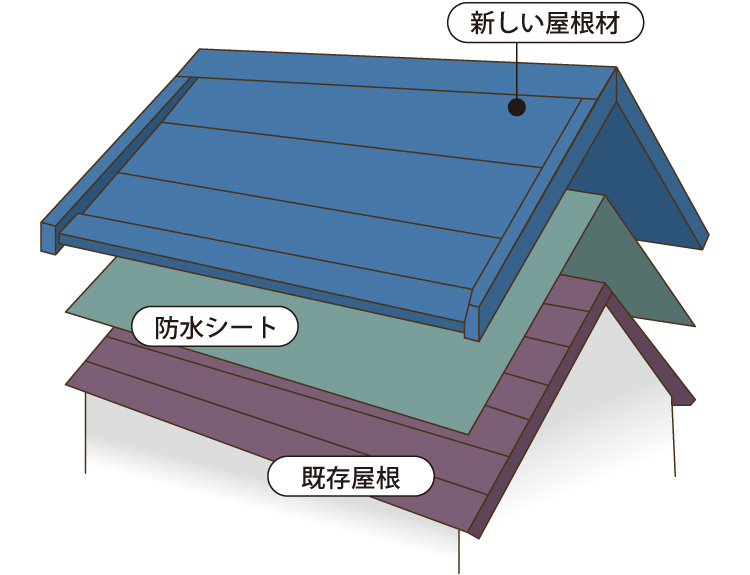 カバー工法とは