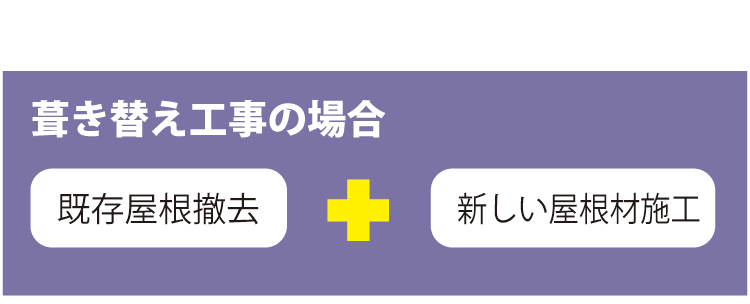 葺き替え工事の場合