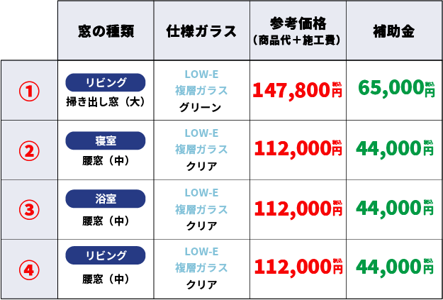 価格表