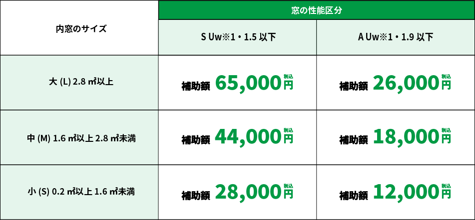 補助金価格表