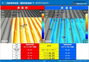 サーモグラフィカメラ