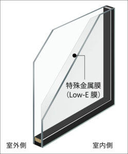 Low-E複層ｶﾞﾗｽｸﾘｱ