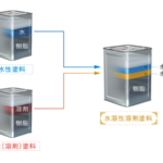 寿命30年超!?水性と油性のいいとこ取りの水溶性溶剤塗料グランデ無機とは？　