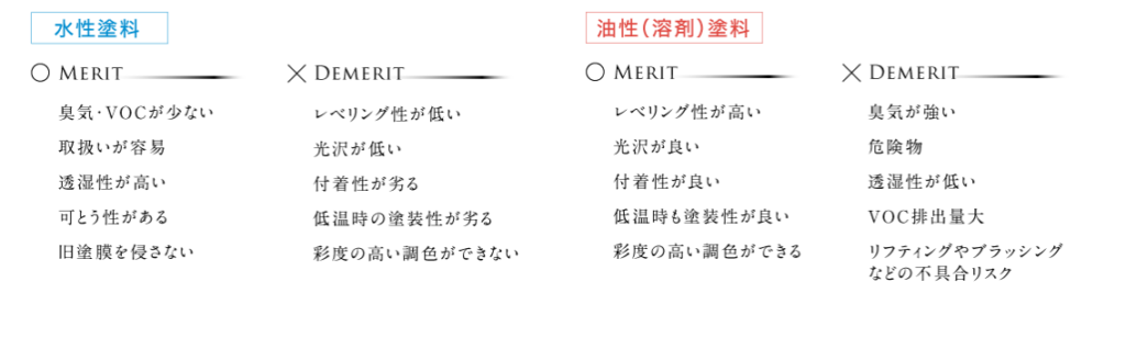 水性塗料と油性塗料のメリット・デメリット