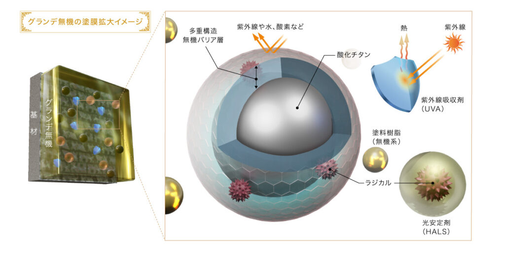 グランデ無機の塗膜